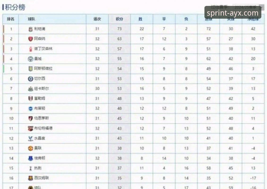 为什么阿森纳在五月份的历史积分能稳居英超榜首？爱游戏平台带你深挖数据背后的秘密