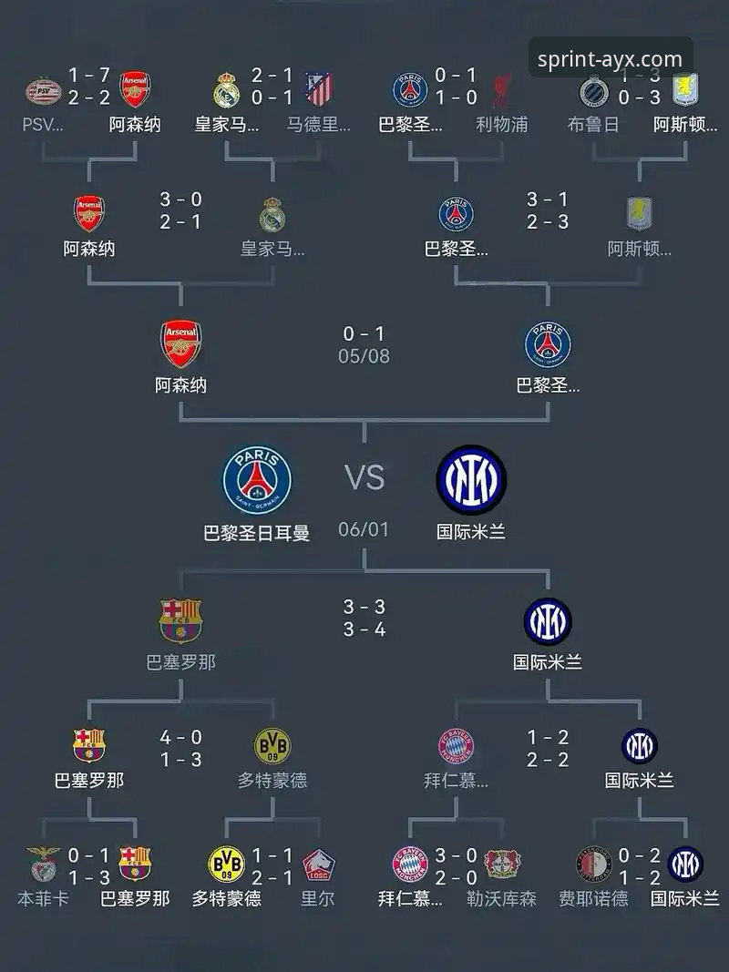 欧冠半决赛复盘教程：从马竞1-1阿森纳看懂点球大战门道